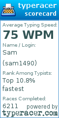 Scorecard for user sam1490