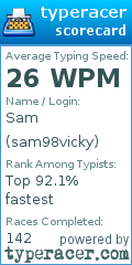 Scorecard for user sam98vicky