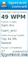 Scorecard for user sam_aro