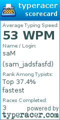 Scorecard for user sam_jadsfasfd