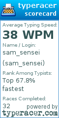 Scorecard for user sam_sensei