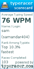 Scorecard for user samandar404