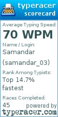 Scorecard for user samandar_03