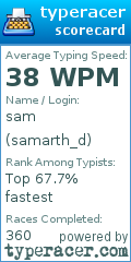 Scorecard for user samarth_d