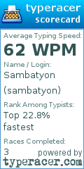 Scorecard for user sambatyon
