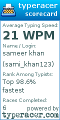 Scorecard for user sami_khan123