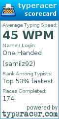 Scorecard for user samilz92