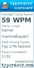 Scorecard for user samiralbayati