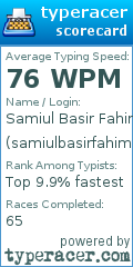 Scorecard for user samiulbasirfahim