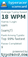 Scorecard for user samj7