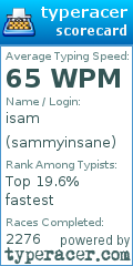Scorecard for user sammyinsane
