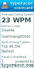 Scorecard for user samnang0009