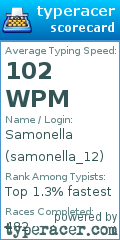 Scorecard for user samonella_12