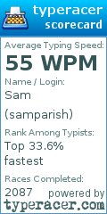 Scorecard for user samparish