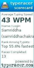Scorecard for user samriddhachakraborty_