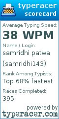 Scorecard for user samridhi143