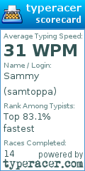 Scorecard for user samtoppa