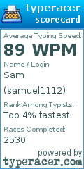 Scorecard for user samuel1112