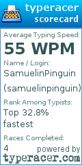 Scorecard for user samuelinpinguin
