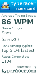Scorecard for user samv3l