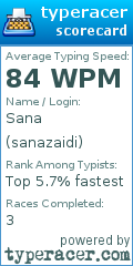 Scorecard for user sanazaidi