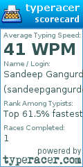 Scorecard for user sandeepgangurde