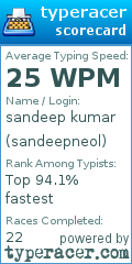 Scorecard for user sandeepneol