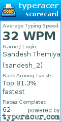 Scorecard for user sandesh_2