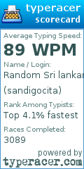 Scorecard for user sandigocita