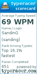 Scorecard for user sanding