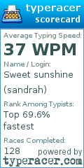 Scorecard for user sandrah