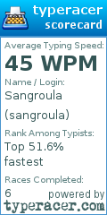 Scorecard for user sangroula