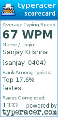 Scorecard for user sanjay_0404