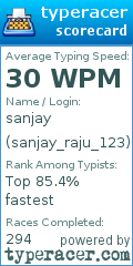 Scorecard for user sanjay_raju_123