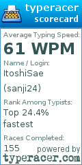 Scorecard for user sanji24