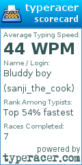 Scorecard for user sanji_the_cook