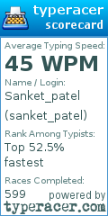 Scorecard for user sanket_patel