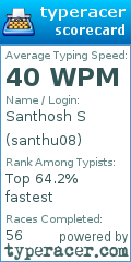 Scorecard for user santhu08