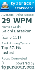 Scorecard for user sanvi111