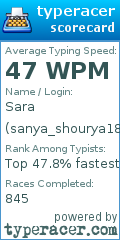 Scorecard for user sanya_shourya1803