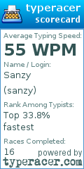 Scorecard for user sanzy