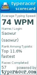 Scorecard for user saowur