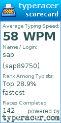 Scorecard for user sap89750