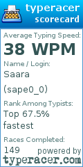 Scorecard for user sape0_0