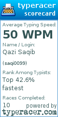 Scorecard for user saqi0099