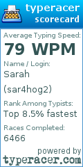 Scorecard for user sar4hog2