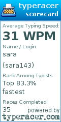 Scorecard for user sara143