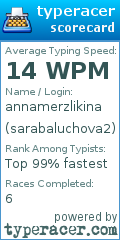 Scorecard for user sarabaluchova2