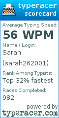Scorecard for user sarah262001