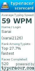 Scorecard for user sarai2126